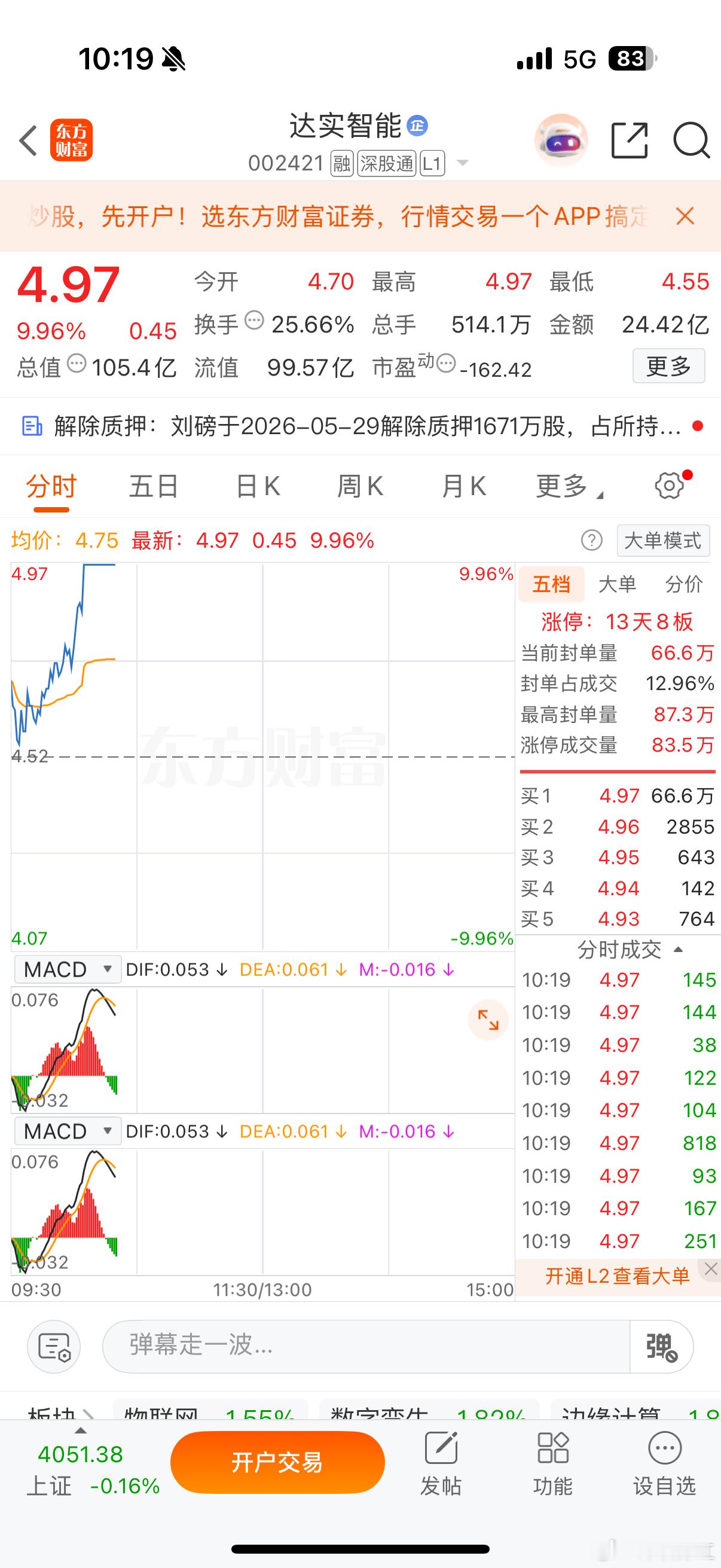 强势起飞，早盘让大家关注，达实 喜提涨停恭喜上车家人们扣波178，资金疯狂抱团，