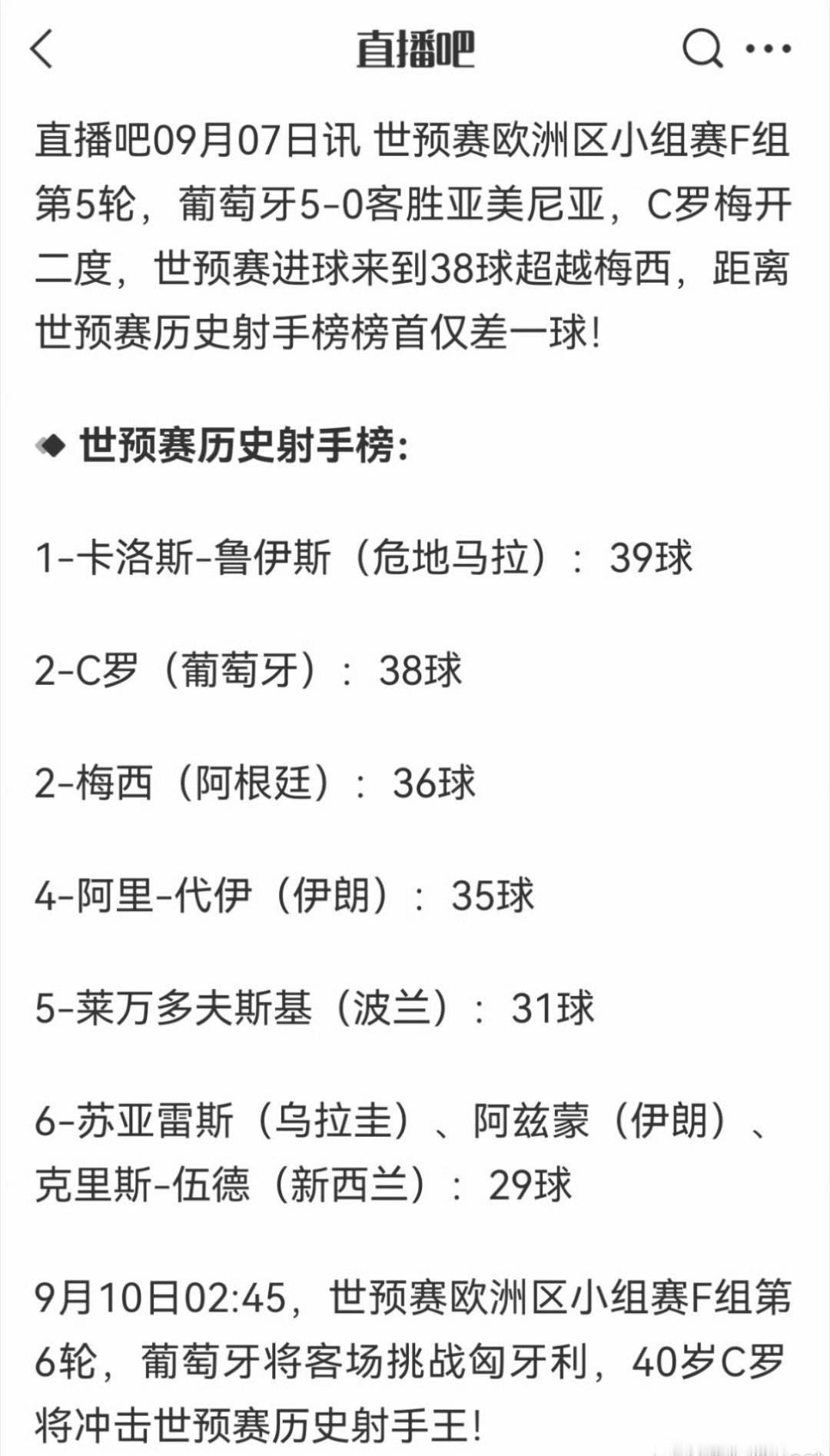 世预赛进球，现役球员C罗第一，梅西第二。两人进球含金量如何，大家一看便知……谁是