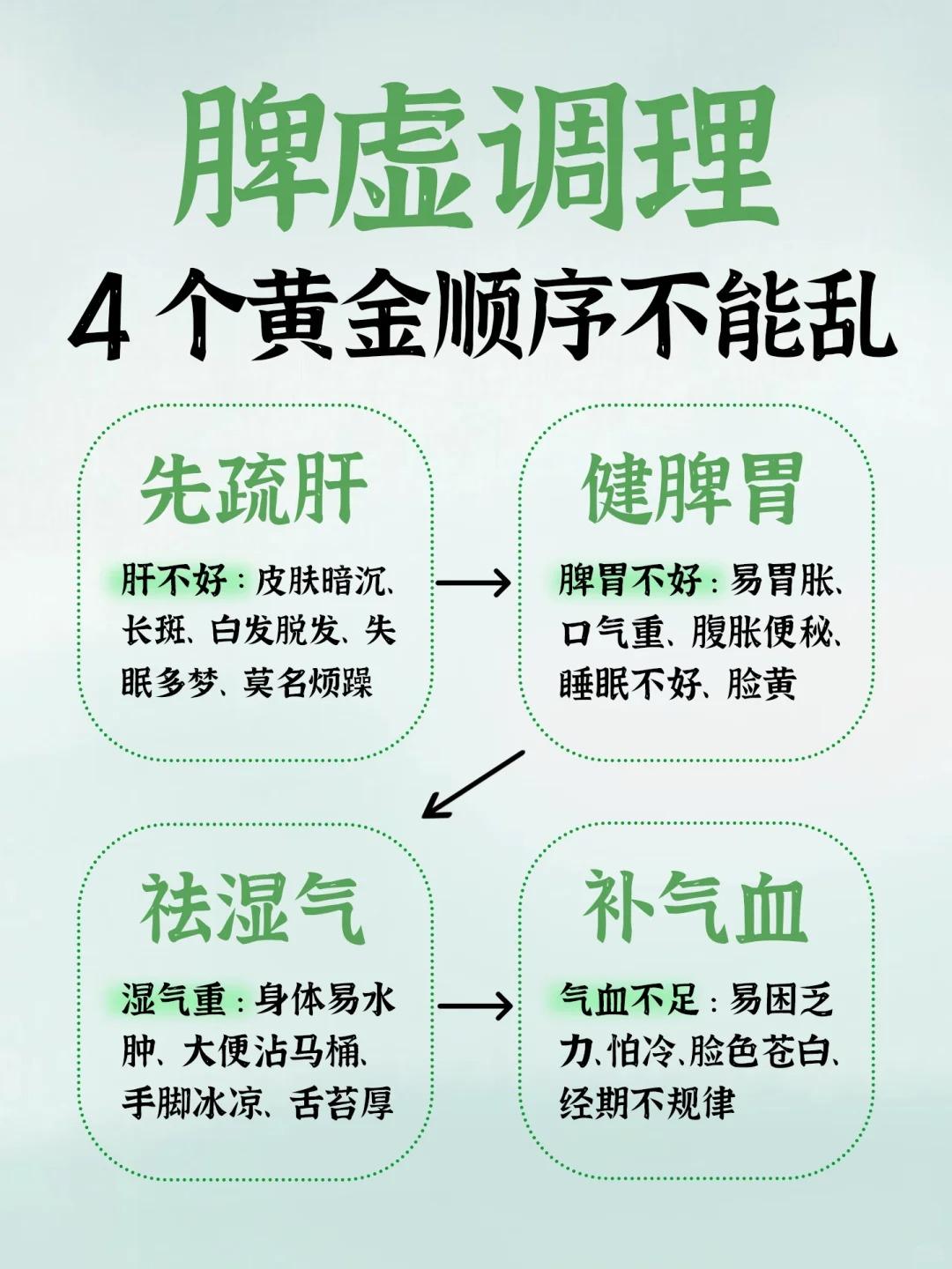 养脾胃顺序搞错全白费！四步养出通透体！