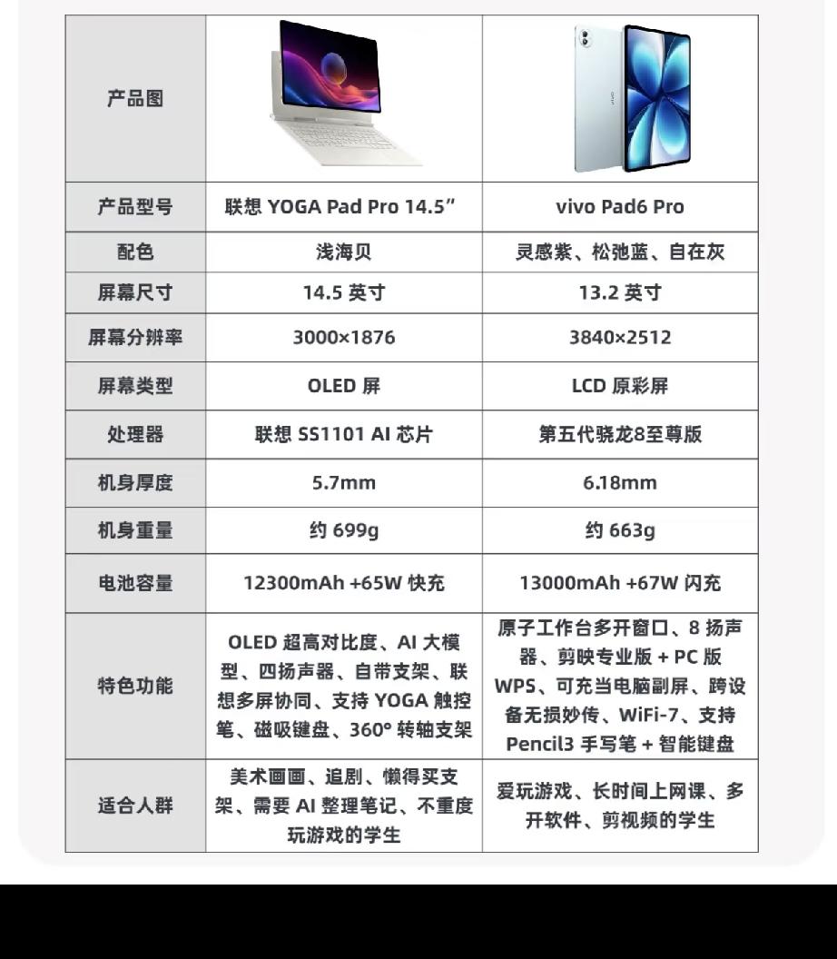 我在用小米6大屏14寸款，个人认为学生用11、12寸的最合适，方便携带，也不会觉
