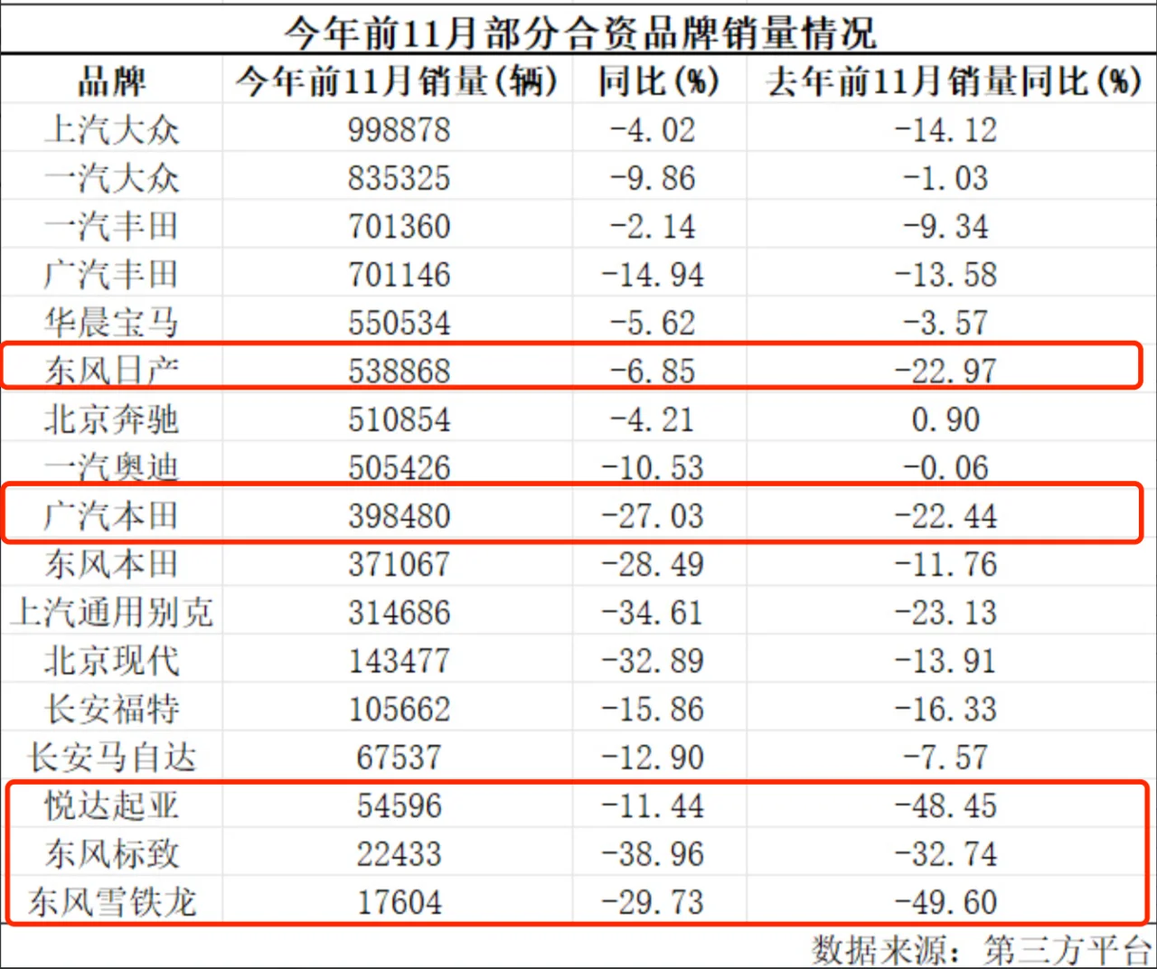 1-11月合资品牌销量情况