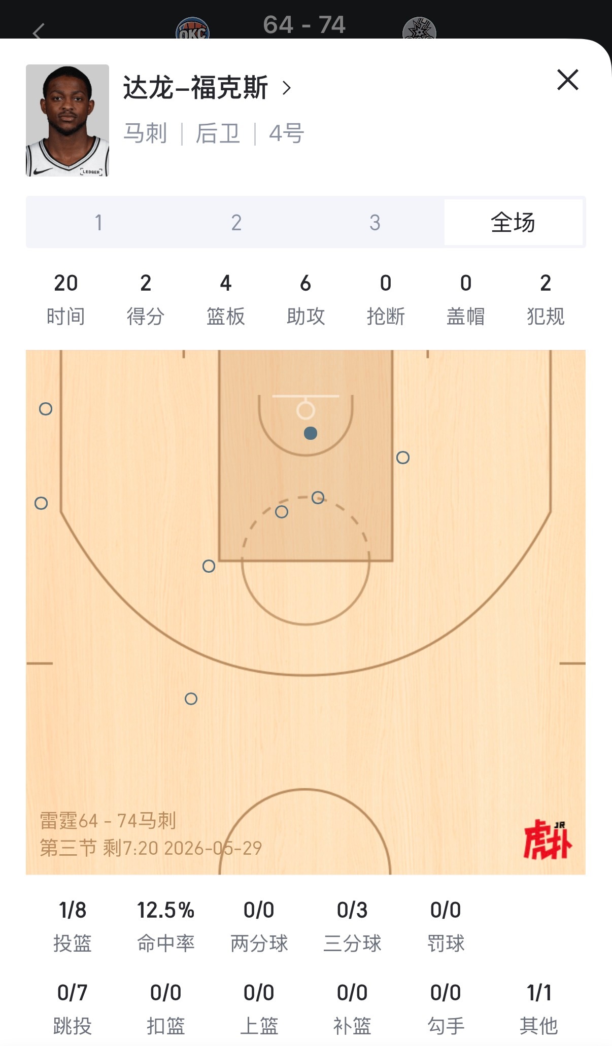 这位师傅请问您是做什么工作的？免费看球地址：网页链接雷霆vs马刺 nba直播