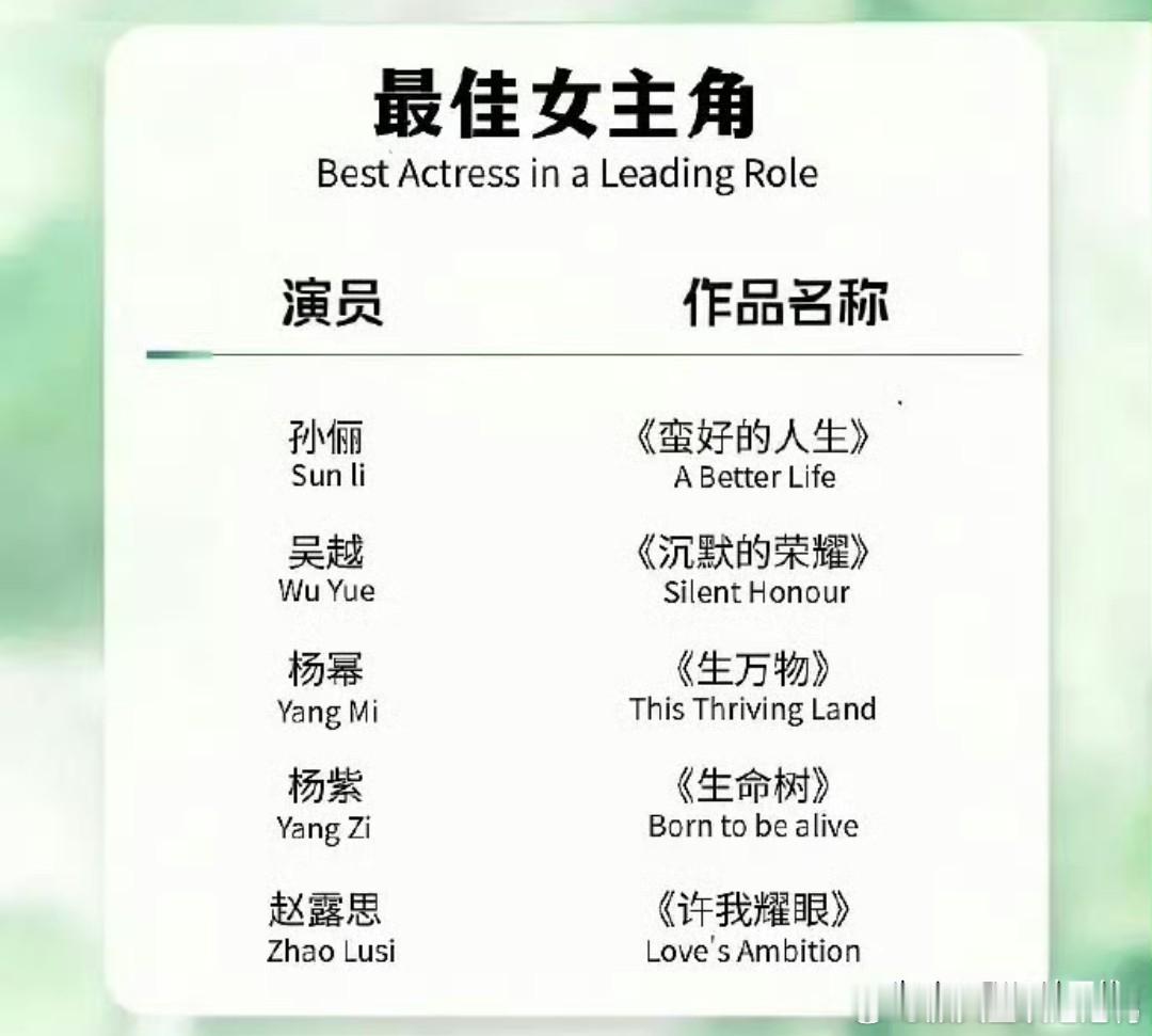 近日，豆瓣“收视率研究中心小组”经过两轮票选，发布了第31届白玉兰奖演员类提名预