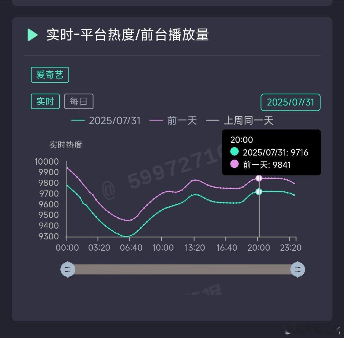 朝雪录昨日云合推测4550万上下。 ​​​