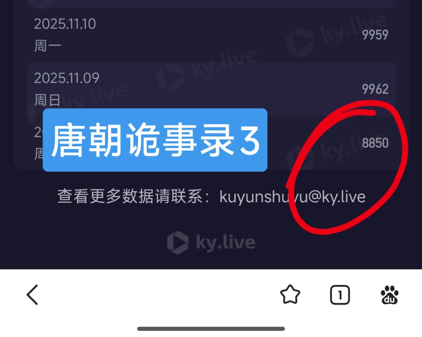 唐诡奇谭首播断层登顶 最近大盘还是太低了——杨旭文，杨志刚主演的《唐朝诡事录3》