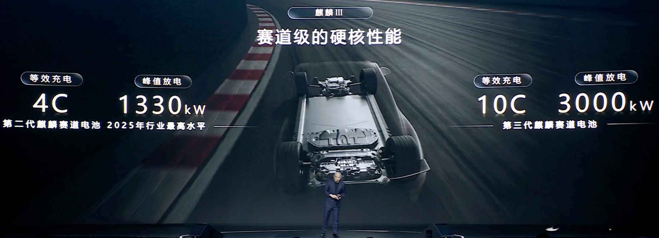 第三代麒麟电池，峰值放电功率3MW同时，做到10C的等效充电倍率！是等效充电倍率