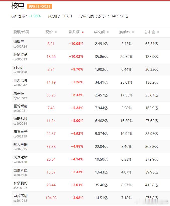 a股核电 全球在建核电装机容量创40年来新高融发核电  百利电气据媒体报道，国际