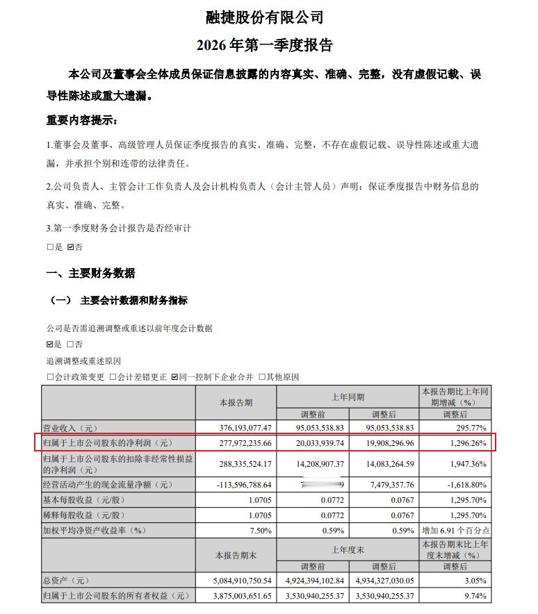 【4只锂电股 一季度净利增超10倍！】今日，天齐锂业、天赐材料等多家锂电池行业A