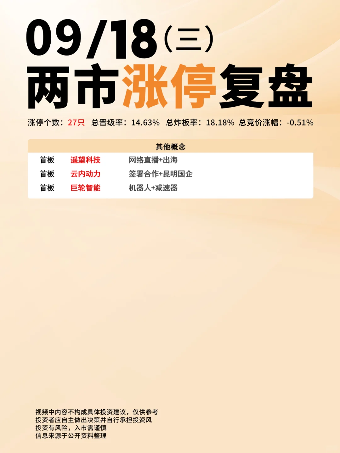 9月18日A股涨停复盘