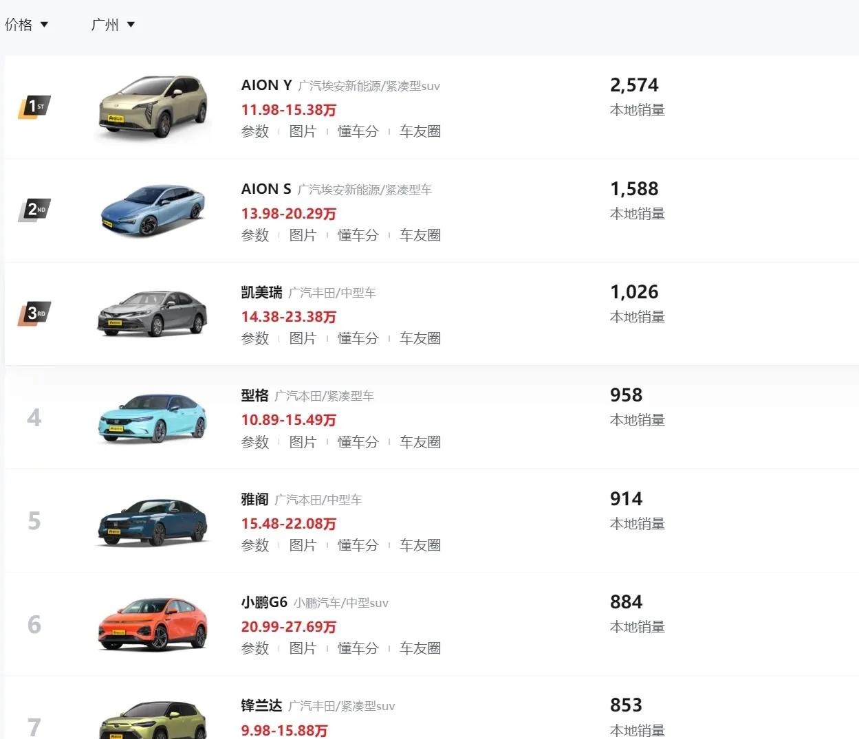 目前来看，日系车在广州地区的销量还是比较高的，前段时间还有人发帖说雷克萨斯并不是
