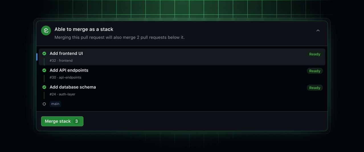 【GitHub 堆栈式 PR：是救命稻草还是过度包装？】GitHub 正式公测 