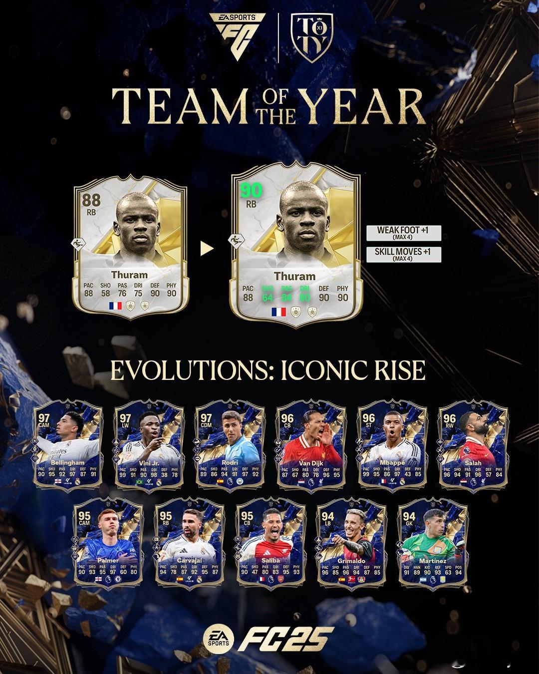 超级巨星进化升级现已上线。需要通过完成SBC获得进化物品。 