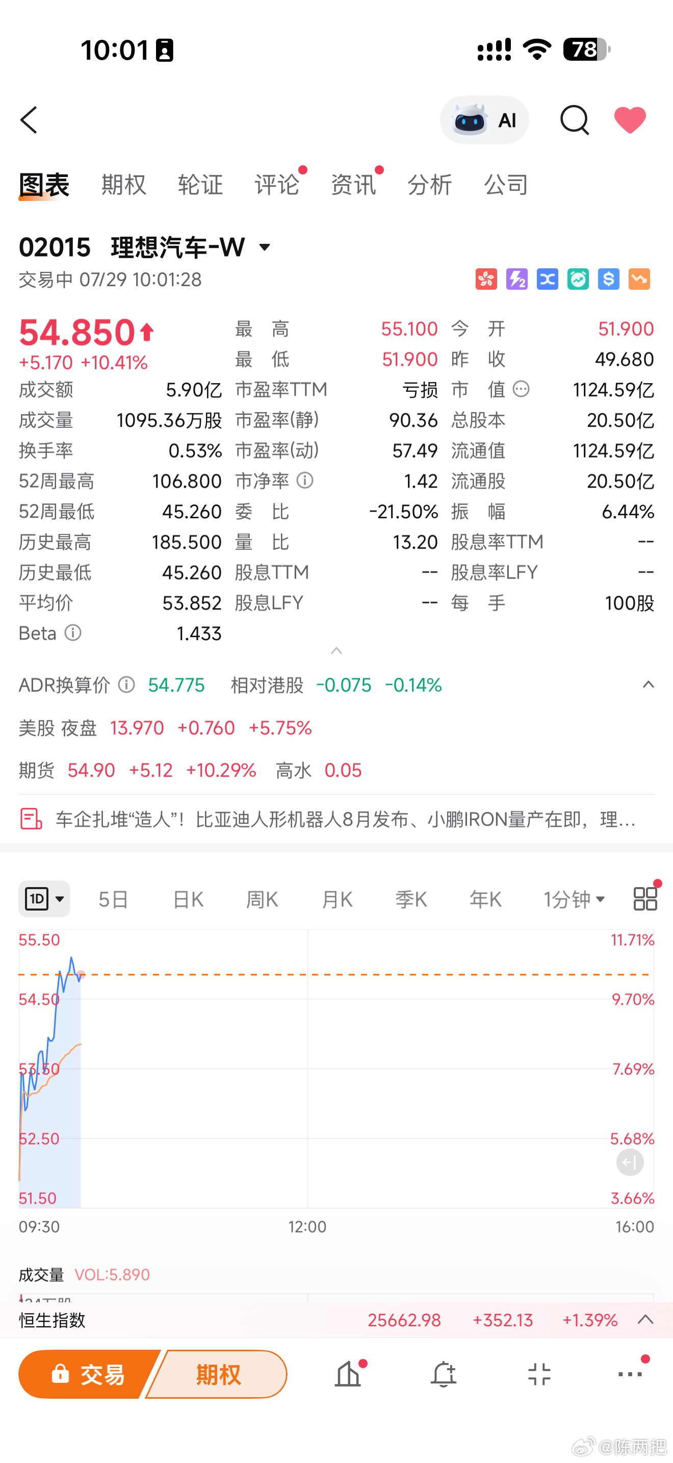 理想今天 10 个点，我就说长期主义嘛，一定行，我要拿住了忘了艾特，重编辑下理想