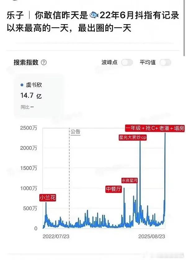 不知道艺人爱这种黑红的高热度吗？是他们想看到的吗？ ​​​