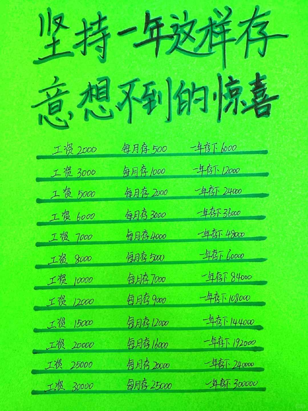 坚持一年这样存钱，有意想不到的惊喜呦！👍