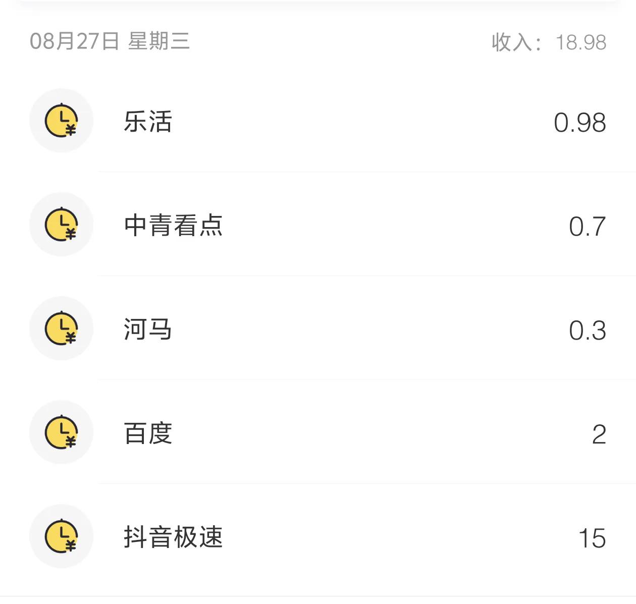 这个薅羊毛还是相当可以的，积少成多，只要每天努力刷，多做几个平台，我差不多刷了1