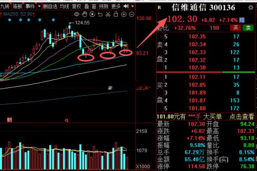 信维通信不破新低就是机会，还要上去财经a股