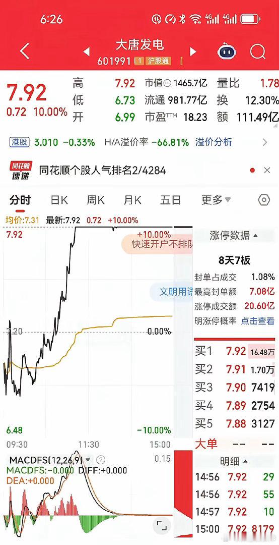 昨天早上我盯着大唐发电，计划得好好的，结果一开盘，绿了。手比脑子快，直接缩回来了
