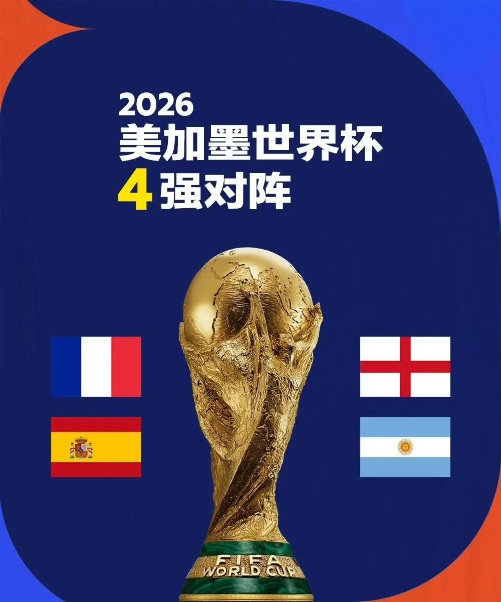 【阿根廷被欧洲3队包围】北京时间7月12日，2026 美加墨世界杯四强全部产生，