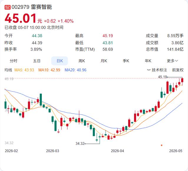 人形机器人核心零部件龙头迎来爆发！雷赛智能无框力矩电机订单突破12万台，灵巧手规