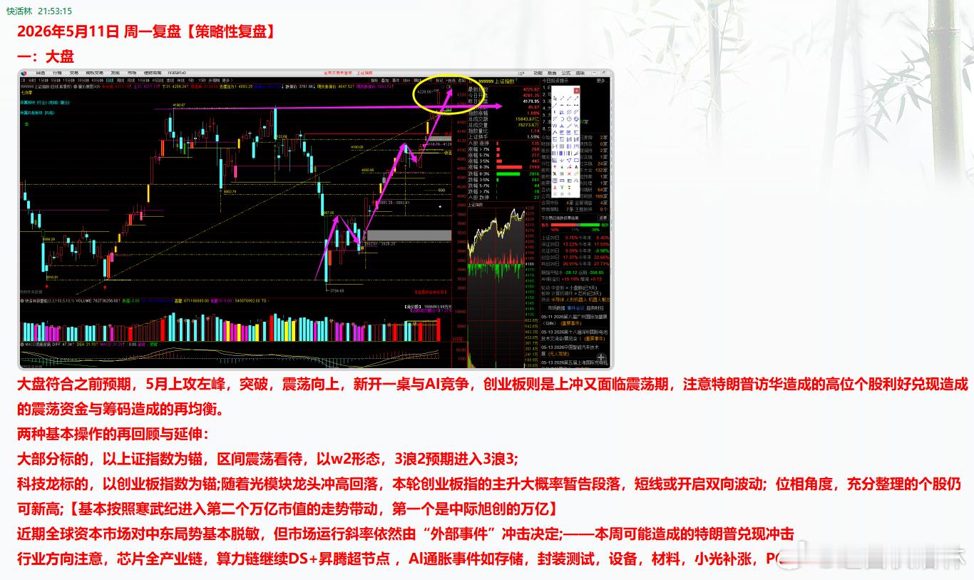 a股大盘铁粉福利 2026年5月11日周一复盘推演【如图】，仅供参考。因很多粉丝