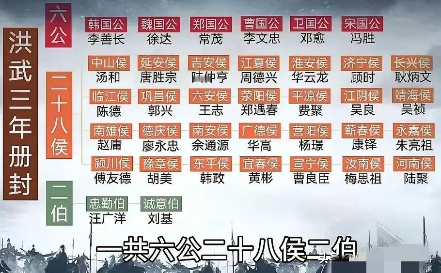 当年朱元璋也是非常有心机，在册封时，故意将汤和与刘伯温贬低。
汤和是谁？那可是从