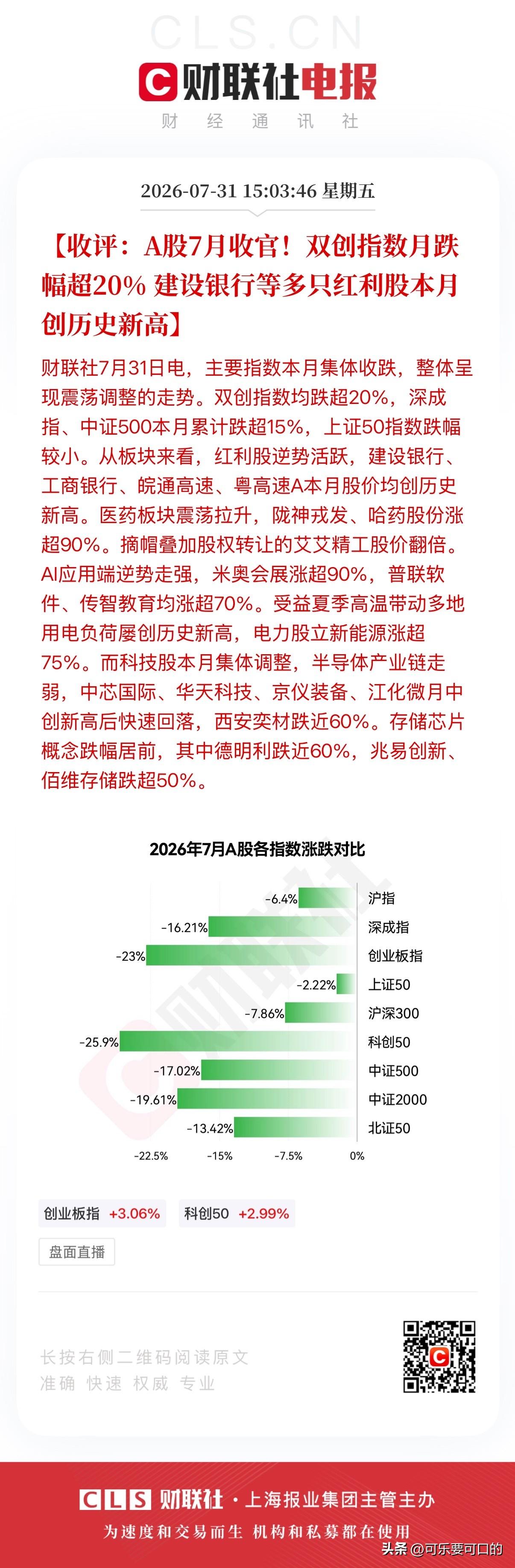 结束了，还是高开低走！还是熟悉的配方，还是熟悉的味道！
今天受外围影响，跌了整整