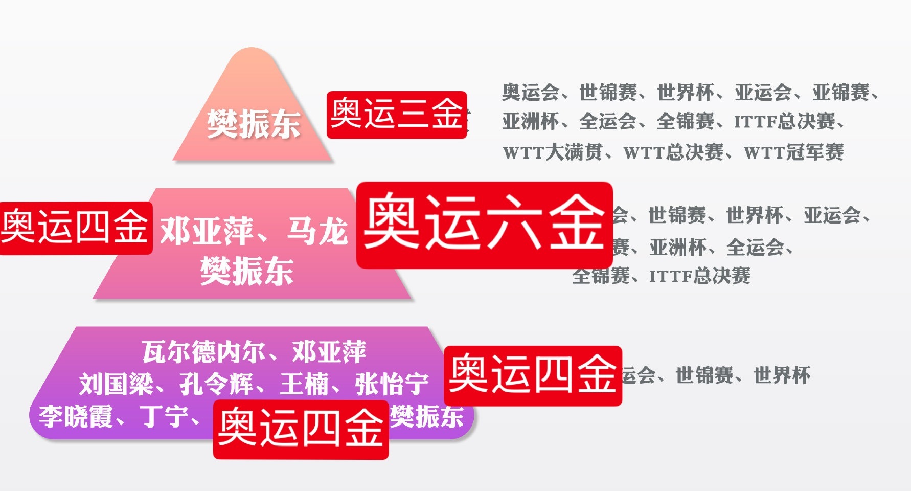 卧槽笑死我了…人怎么能抽象成这样谁一边炮轰wtt一边给wtt抬咖啊，几个wtt比