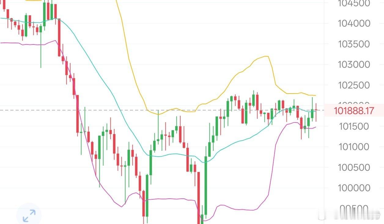 大饼晚间分析:日线级别呈现明显三连阴形态，短期均线与长期均线形成死叉后持续向下发