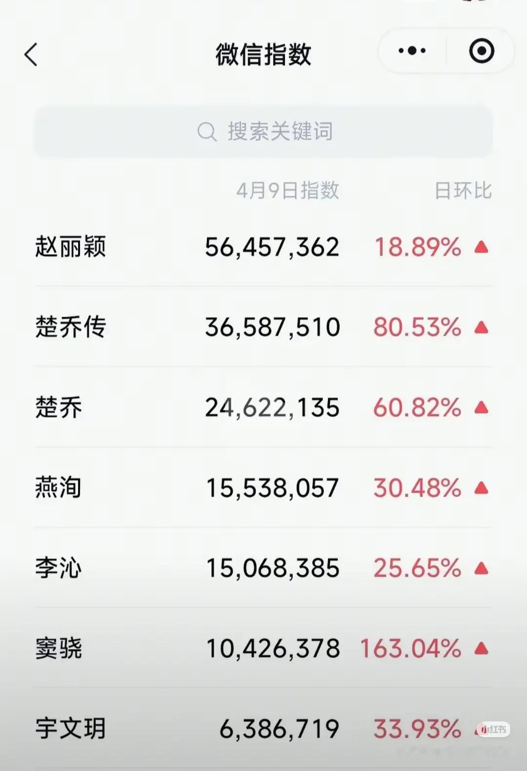 宇文玥被燕洵掀桌的好彻底 