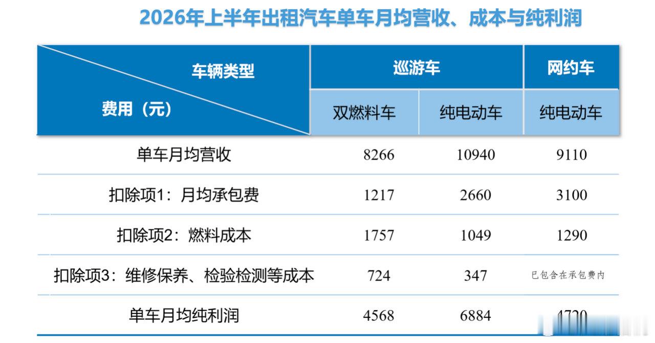 【宁波网约车真实收入官方数据出炉 入行需谨慎】宁波市公路与运输管理中心发布202
