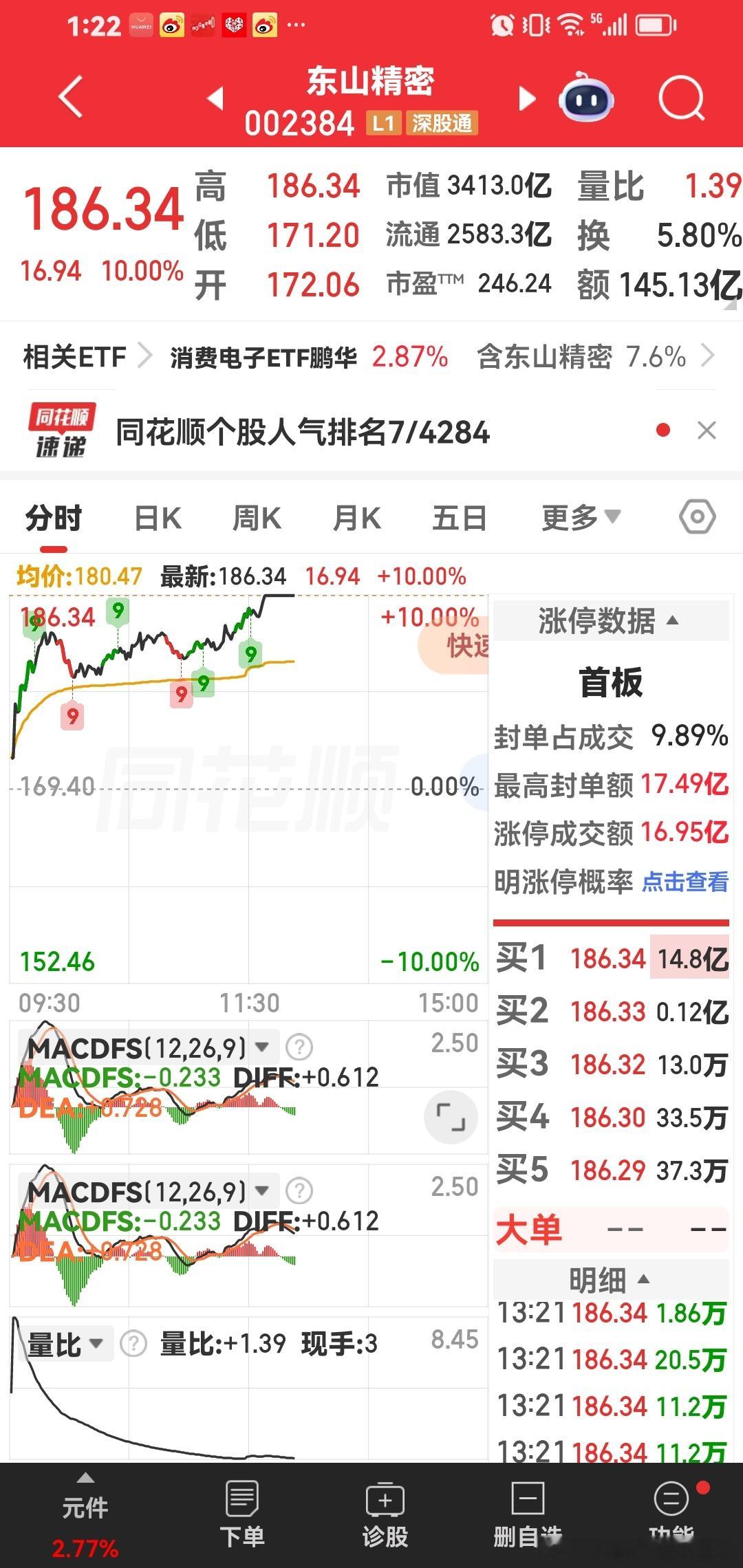 趋势大牛股：山东精密涨停，稳稳的幸福。 