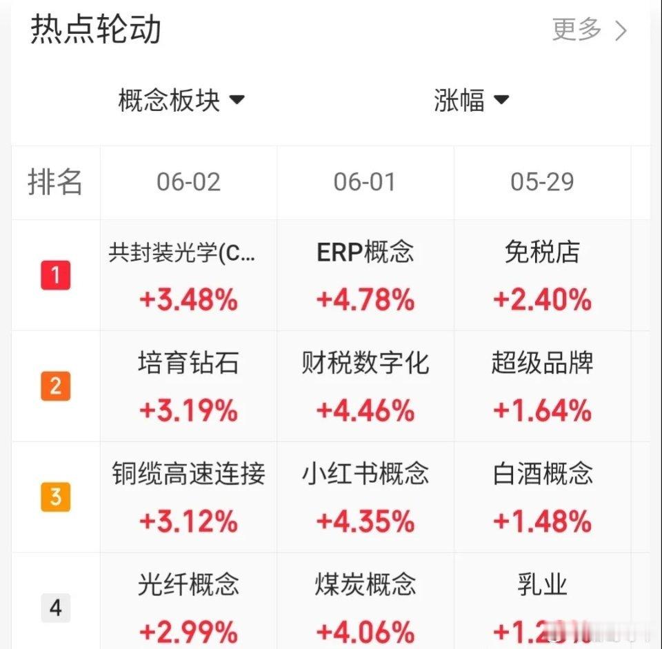 6.2趋势上涨人气股票点评1、大唐发电：震荡上行，格局观察2、工业富联：震荡上行