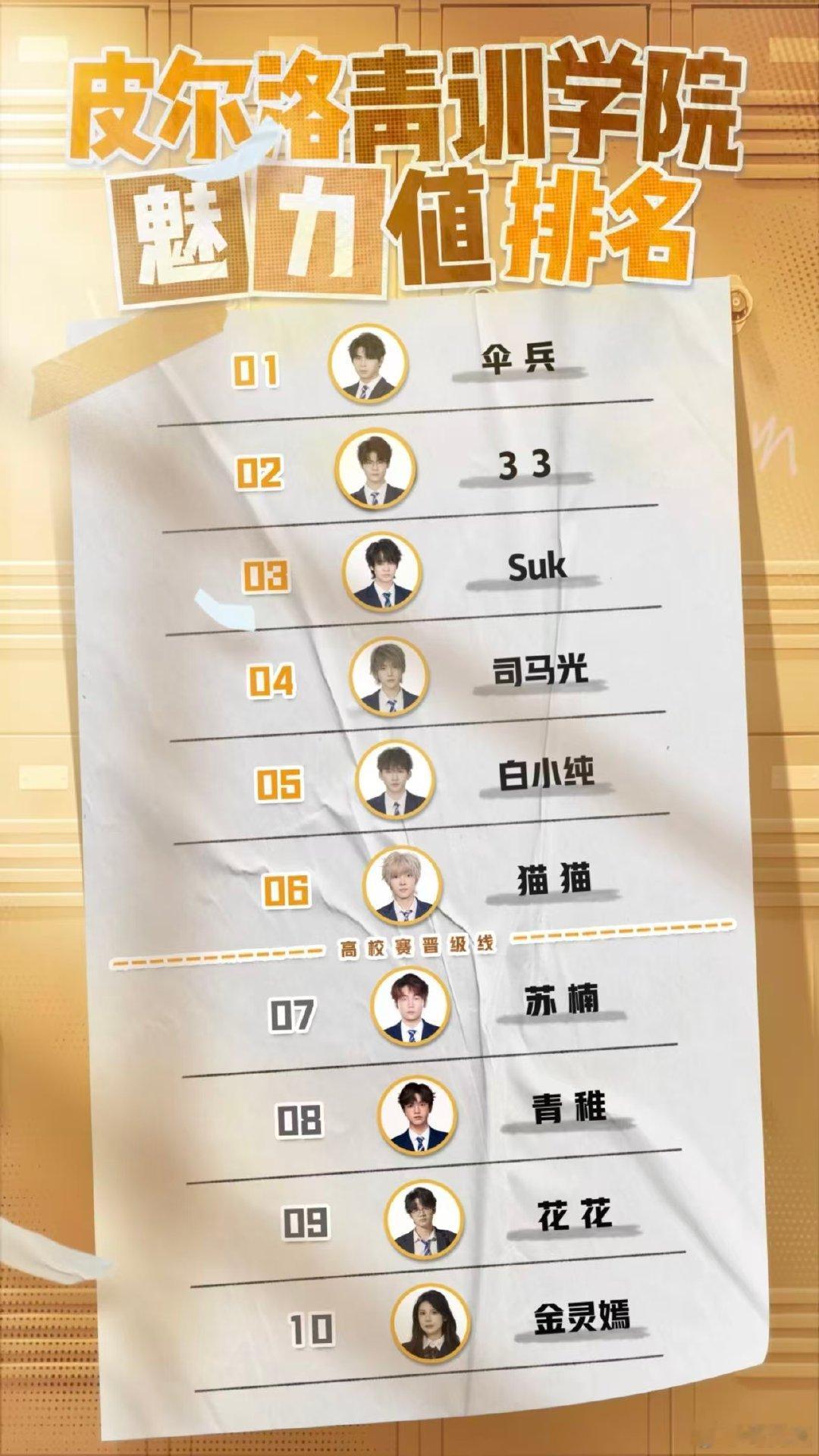 所以，真正的“学院一哥”是凭魅力值决定的？PEL选手演技好炸裂