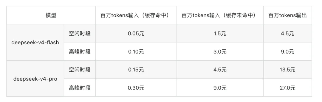 Deepseek 公布调价方案， DeepSeek API价格进行更新调整，采用