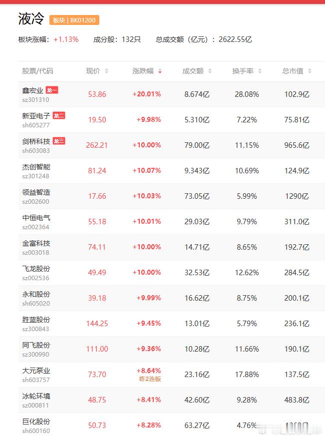 a股 $英维克 sz002837$ 液冷 【英特尔联合英维克、嘉实多发布单相冷板