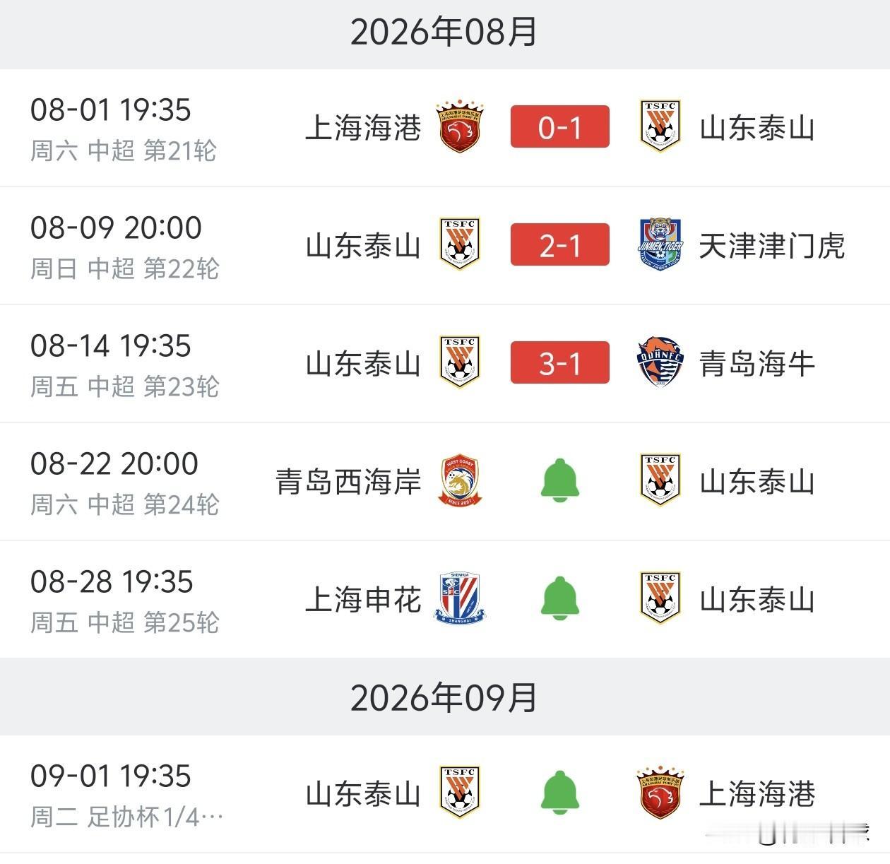 申花VS泰山的比赛提前一天进行，是双赢的事情，因为两队随后都要踢足协杯。
原定的