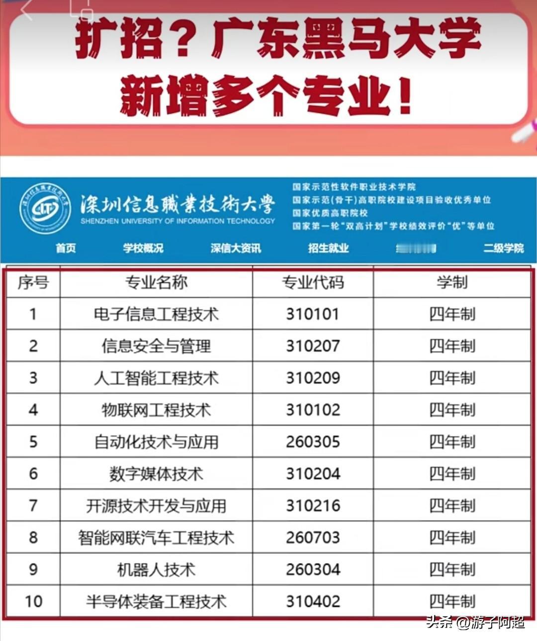 近日，深圳信息职业技术大学官宣扩招！
12月17日，深圳信息职业技术大学发布了2