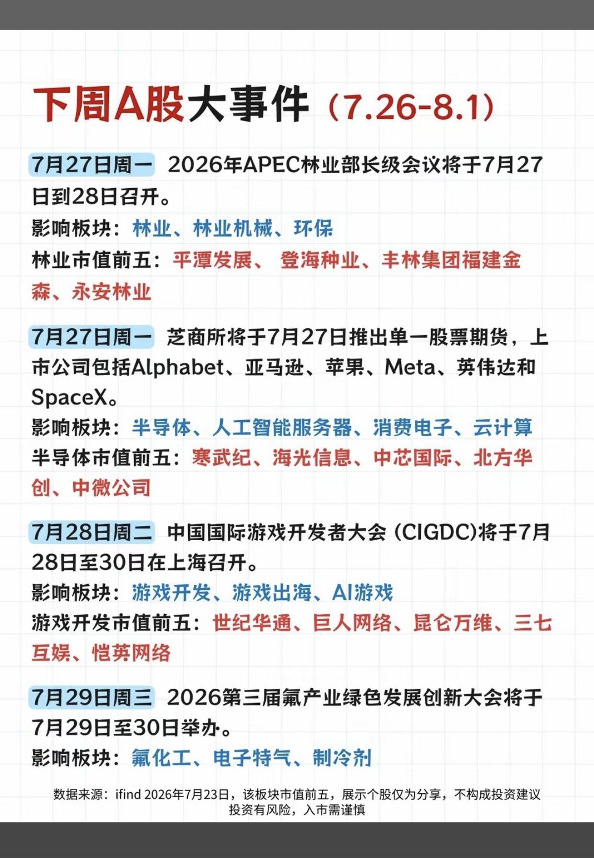 7.27～7.31下周：市场热点+信息前瞻！

1.半导体、人工智能
2.游戏开