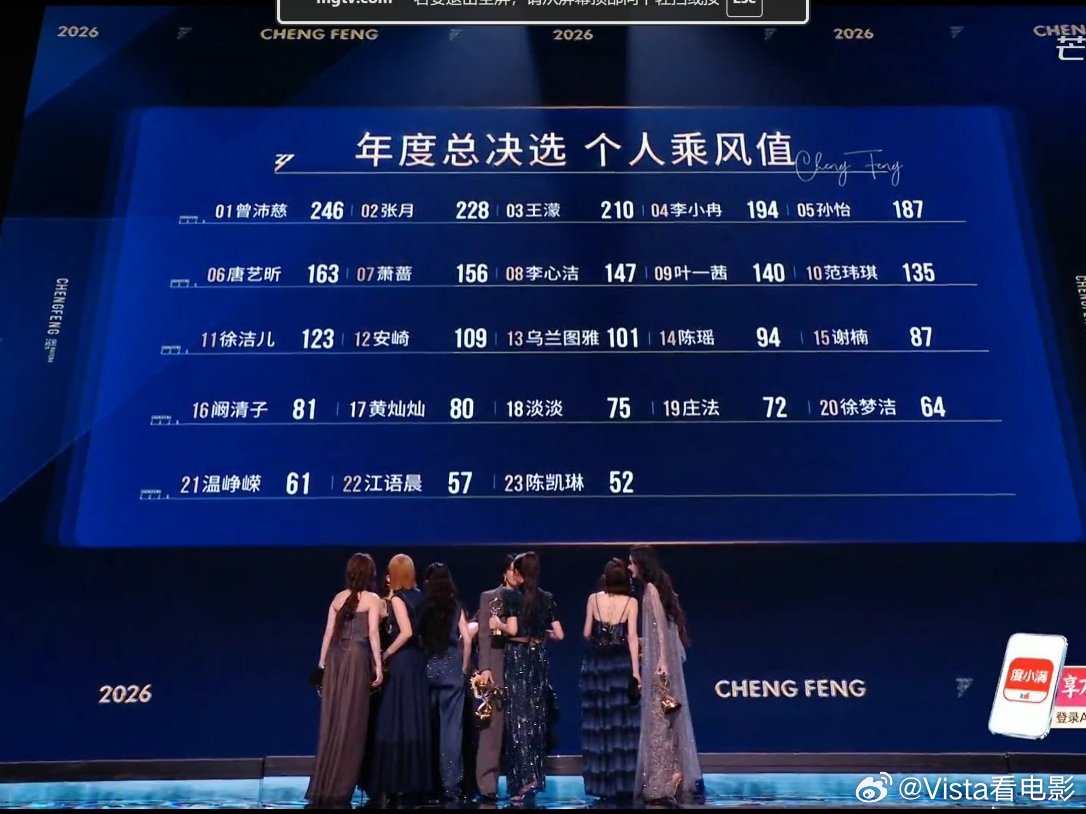 乌兰图雅没进有点可惜，感觉小涂鸦来浪姐是真的乘风破浪浪姐成团名单