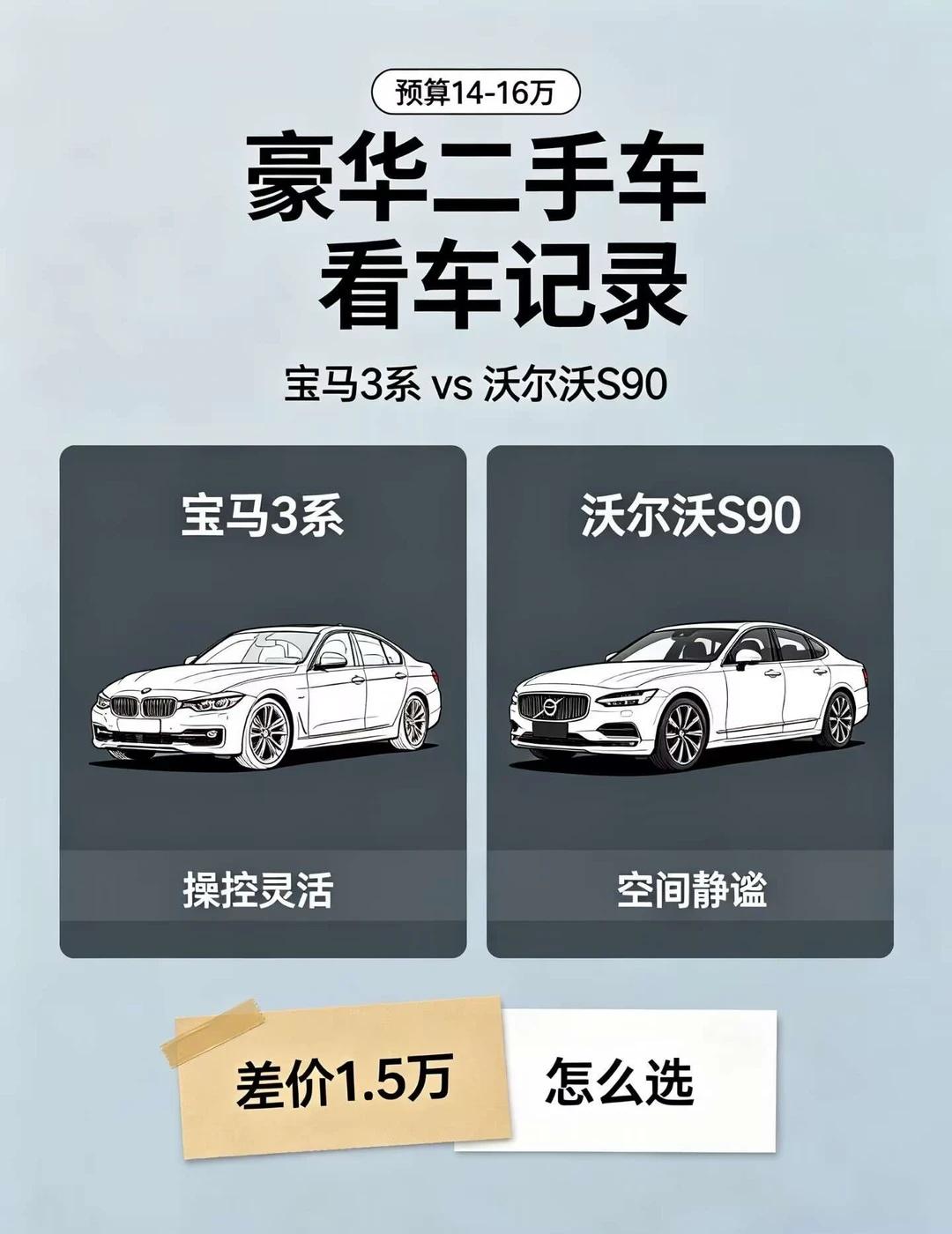 预算14-16w豪华二手车看车日记✨
到瓜子线下门店看了两台车，随手记录实地看车