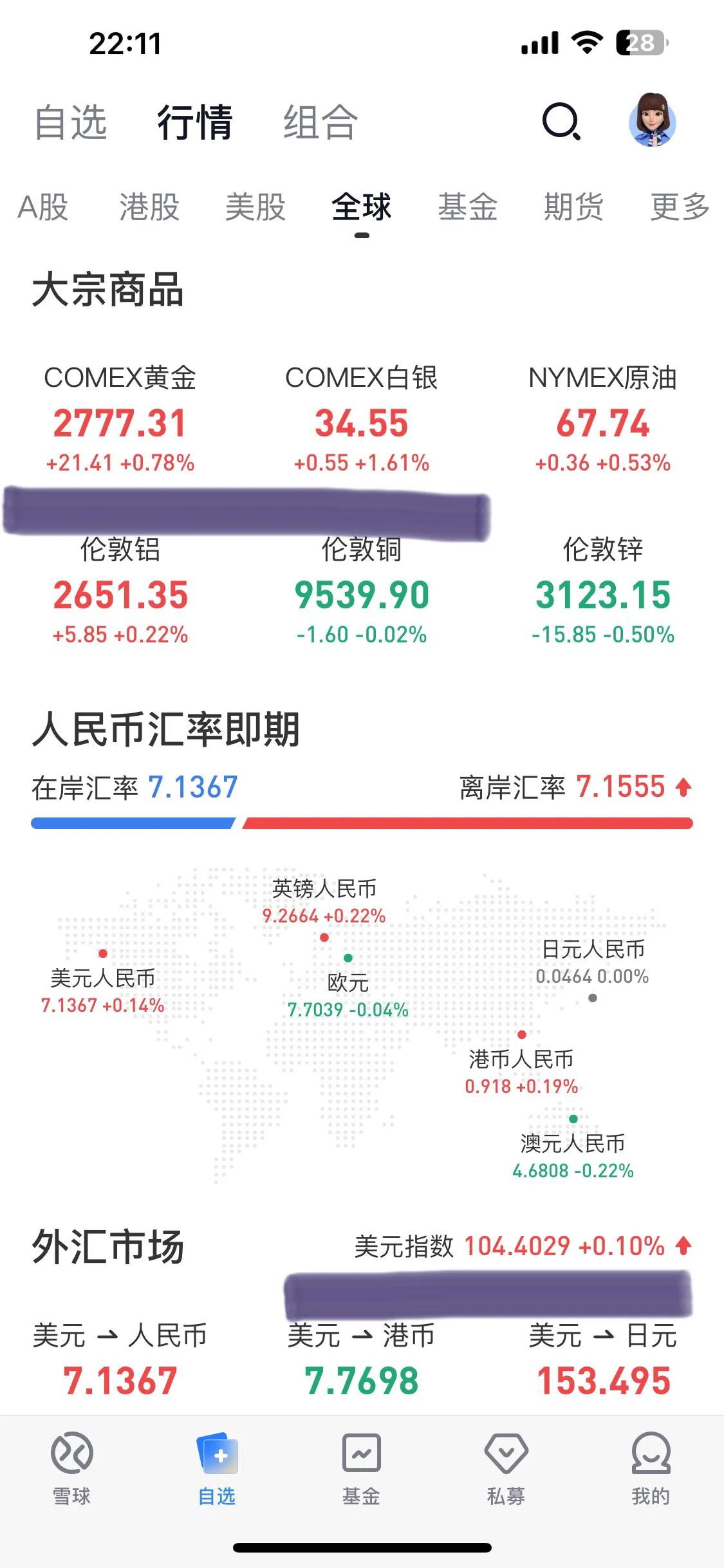 美元指数和黄金还挂钩吗？

看起来黄金和美元指数脱节了……