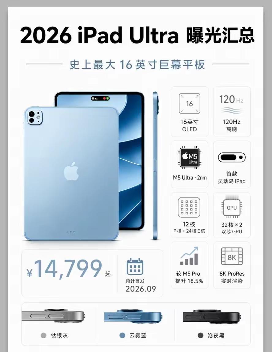 苹果放大招！史上最大iPad Ultra曝光，直接带上灵动岛
全新iPad Ul