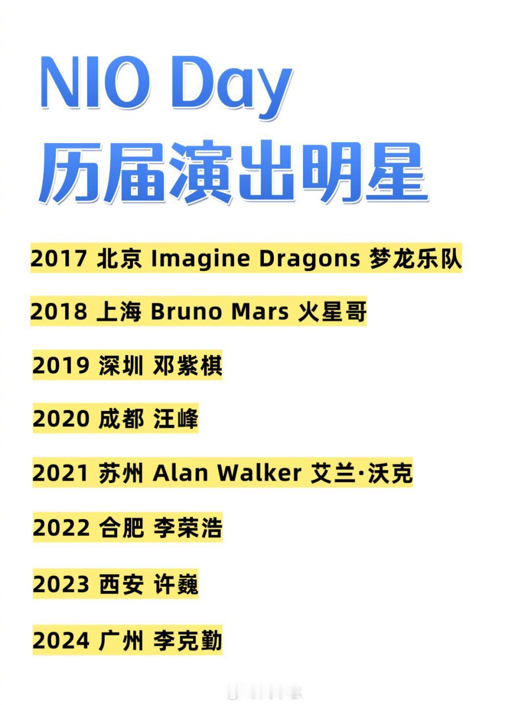 2024蔚来日与创新者同行 今晚唱《红日》？[坏笑][坏笑] 