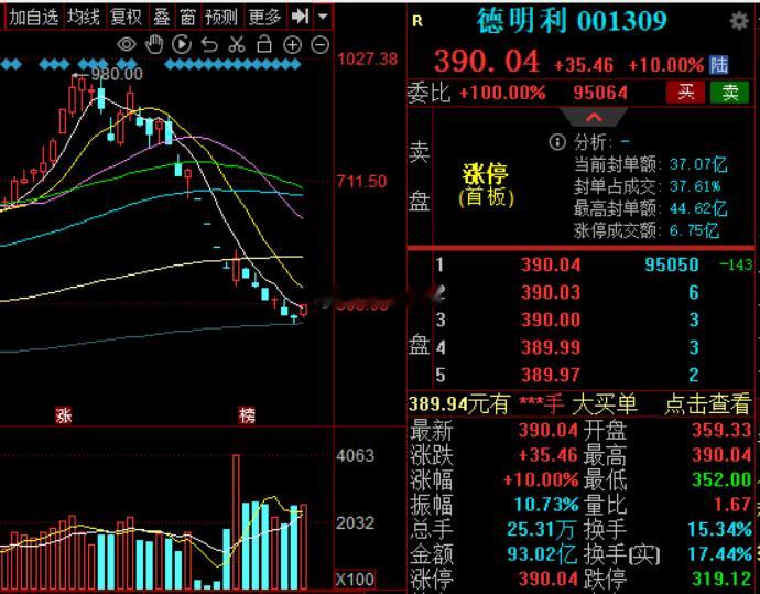 德叔涨停了，赵姨也红了德明利兆易创新a股