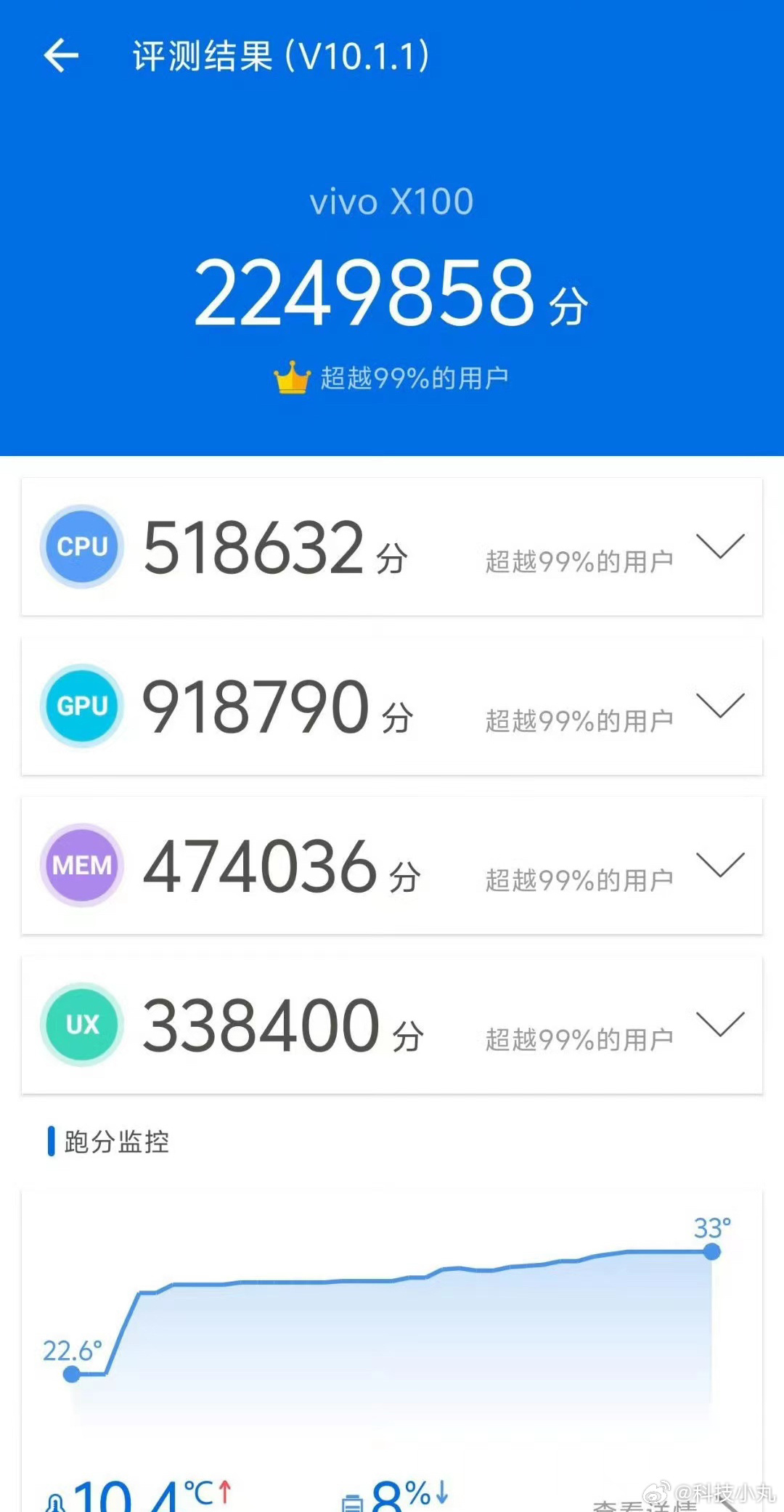 昨天看到跑分没发，今天看到这个预约售价我惊了，这是在干嘛啊？？12+256  3