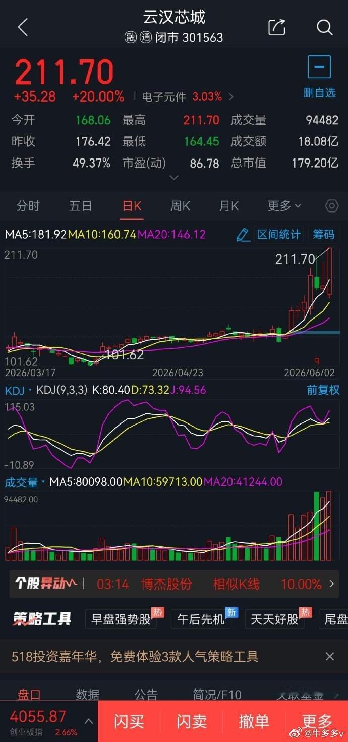 6月3日短线股票002806华锋股份概念题材:新能源车概念，可于19.50元附近