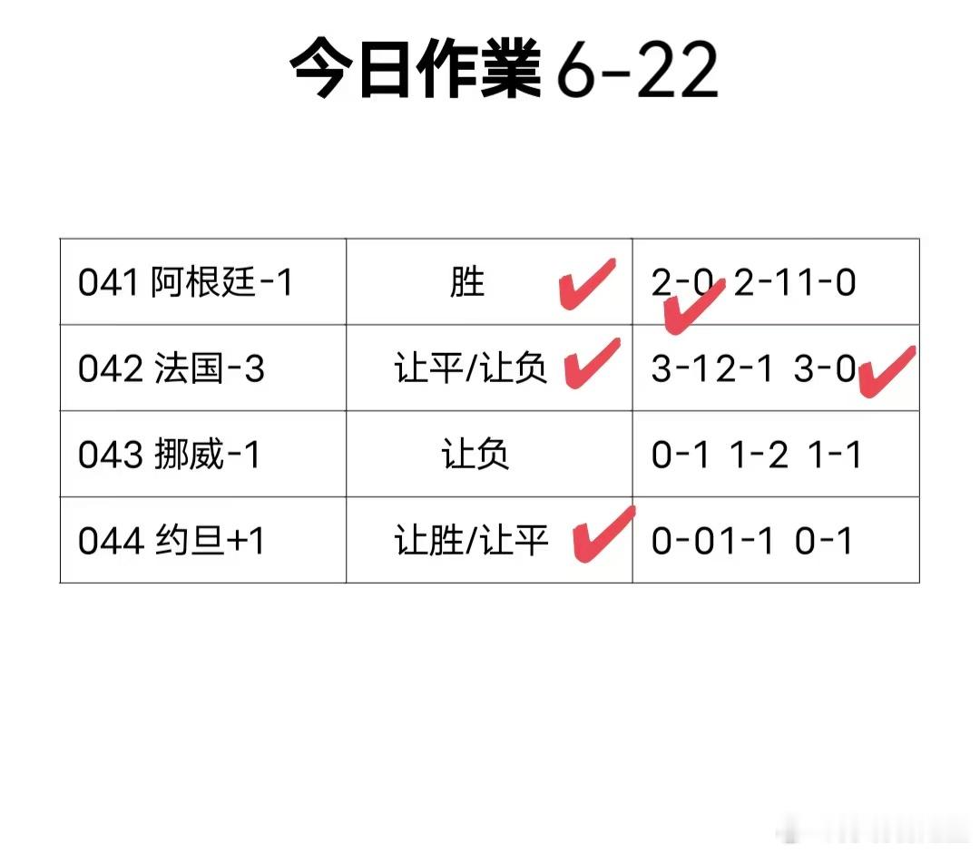 今天的四场比赛简单的聊下哥伦比亚VS民主刚果这场比赛。每日足球推荐 哥伦比亚方面