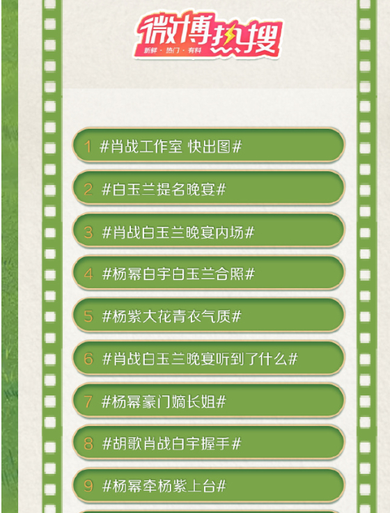 白玉兰话题热度战报白玉兰话题热度盘点白玉兰收官话话题热度盘点战报!白玉兰盛典圆满