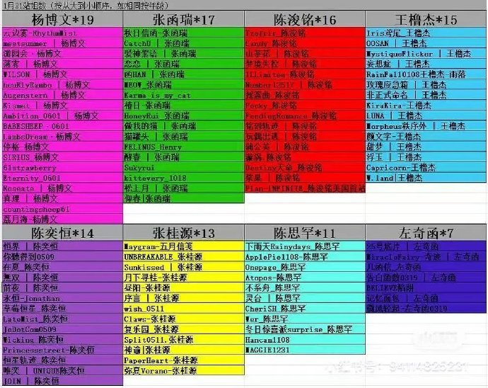 TF四代荣耀之战站姐拉表🈶（1月31日） 